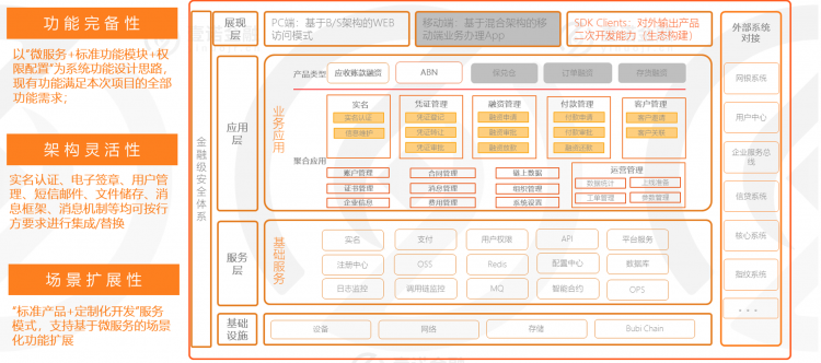 供应链金融服务