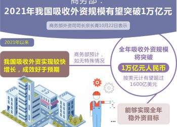 今年吸收外资规模有望突破1万亿元