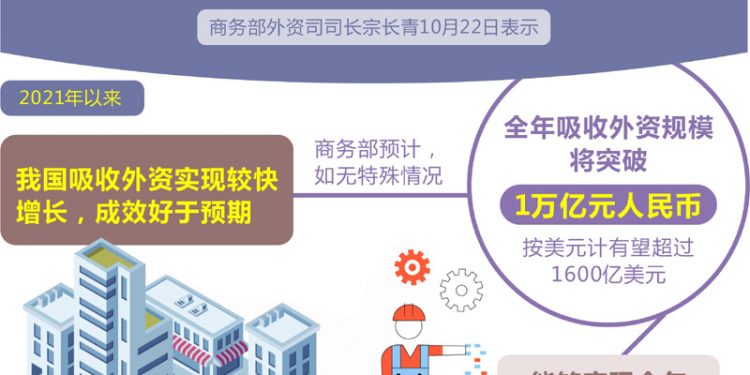 今年吸收外资规模有望突破1万亿元