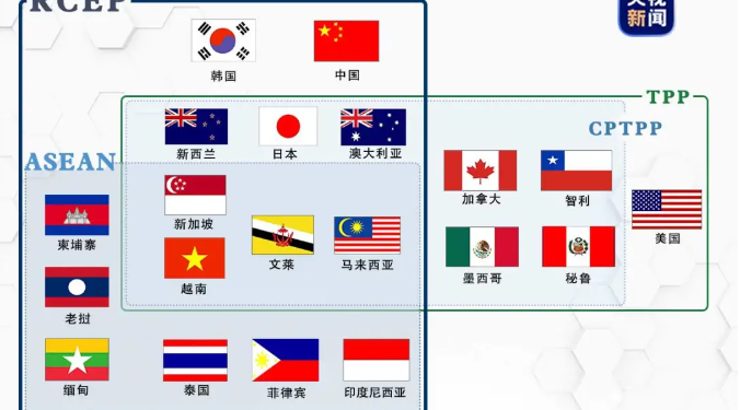 实务 | RCEP倒计时 →→RCEP、TPP 和 CPTPP 这些名词你能分得清吗？