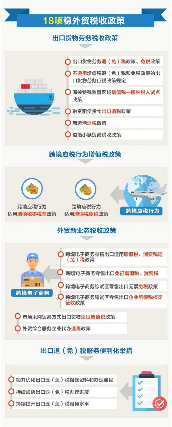 向境外销售货物增值税