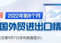图解2022年前8个月我国外贸进出口情况