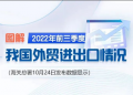 图解2022年前三季度我国外贸进出口情况