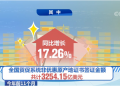 2022年前11个月 全国贸促系统RCEP证书签证超14万份