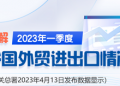 发布 | 一季度外贸数据出炉！出口增长多少？哪些产品最亮眼？