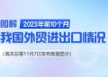 超预期增长!前10个月进出口数据出炉