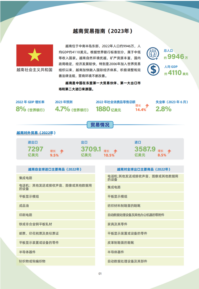 在越南注册贸易公司