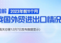 图解 | 前11个月进出口持平 11月份同比增长1.2％